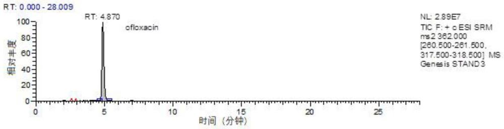 一种渔用中草药散剂中抗生素的检测方法与流程