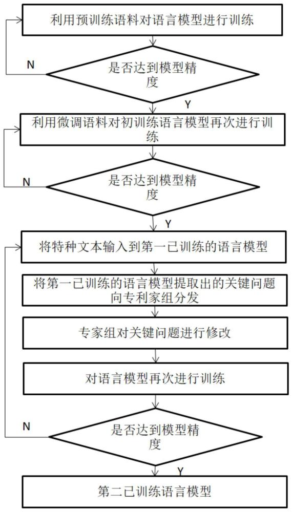 一种基于人工智能的关键数据提取方法、系统及存储器与流程