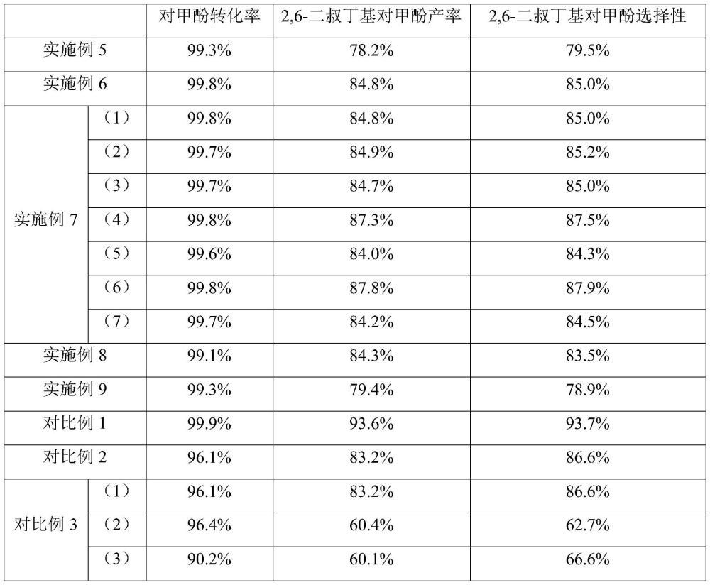 2,6-二叔丁基对甲酚的制备方法与流程