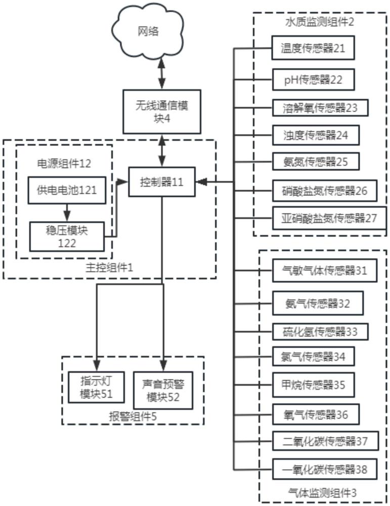 一种水处理环境智能在线监测装置及其远程控制系统的制作方法