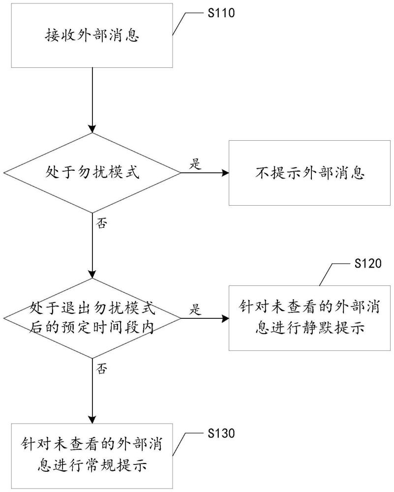 一种应用于智能学生证和智能卡证的延时通信方法和装置与流程