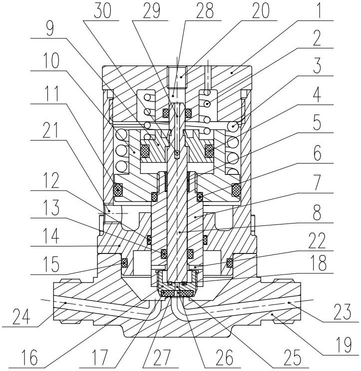 一种二级关断阀的制作方法