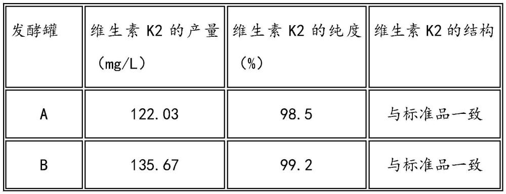 一种维生素k2的发酵方法与流程