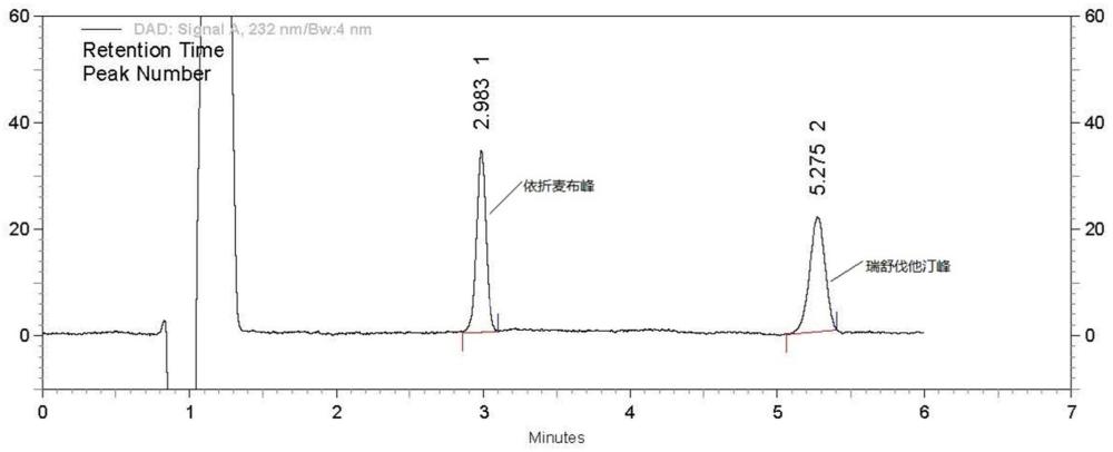 一种具有区分力的依折麦布瑞舒伐他汀钙片溶出曲线检测方法与流程