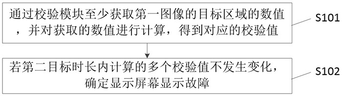 一种显示故障检测方法、装置、电子设备及存储介质与流程