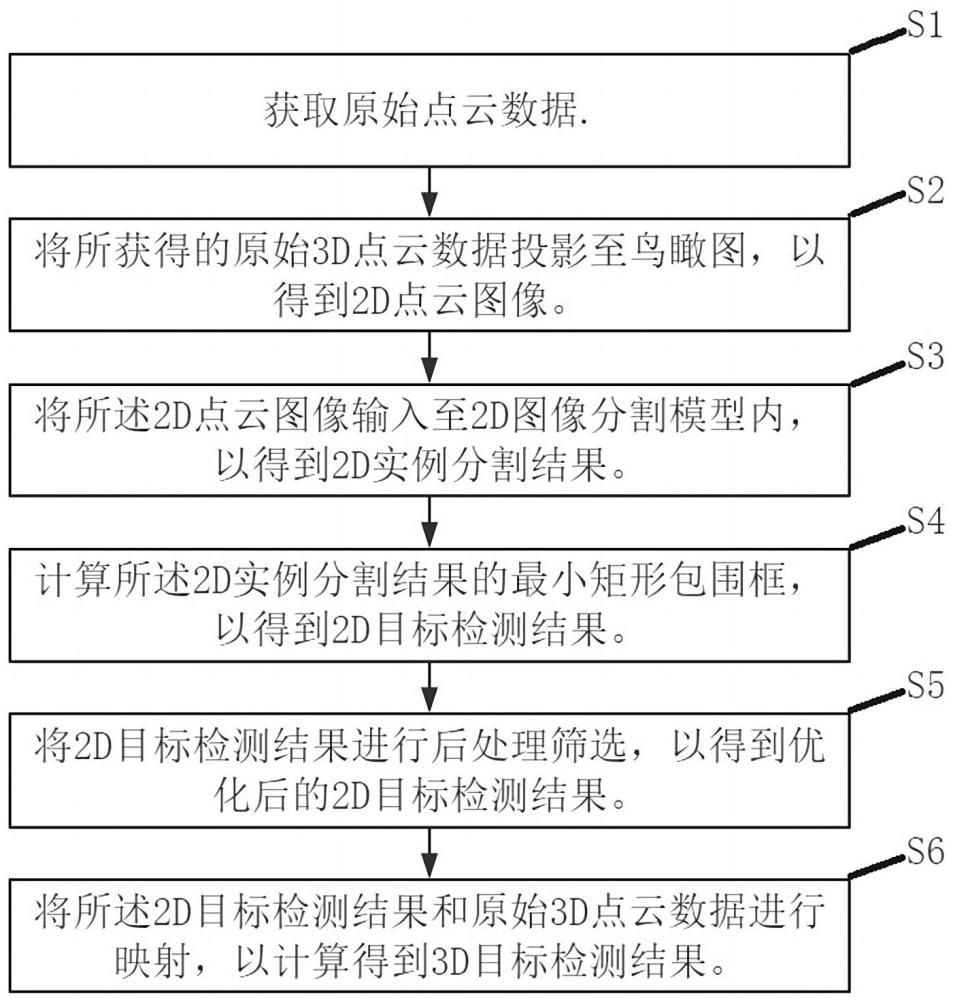 一种高通用性的点云3D目标检测方法、系统与流程