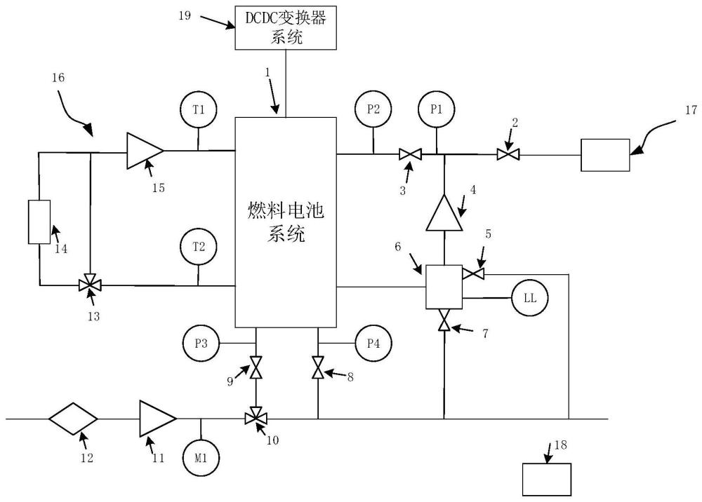 一种燃料电池系统冷态恒压启动控制方法与流程