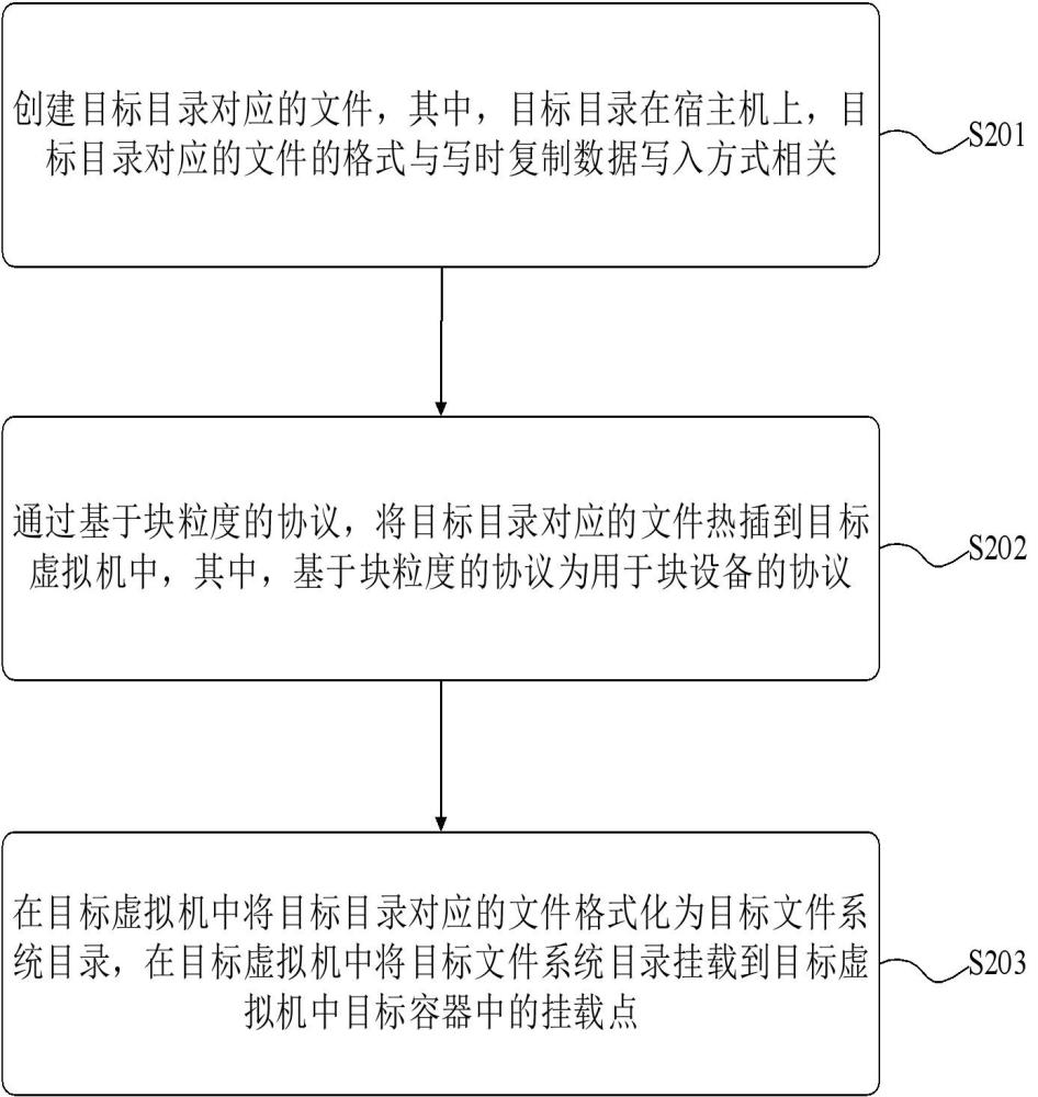 应用于边缘计算集群的服务器的信息提供方法及装置与流程