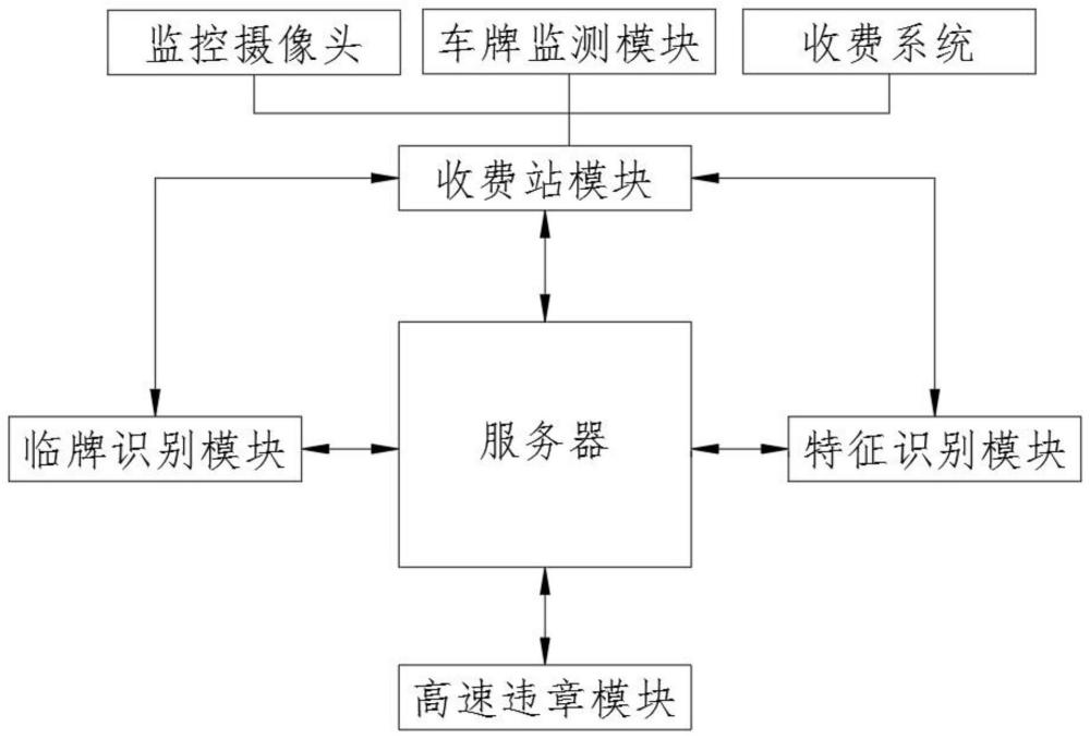 一种基于视频流的自动车牌识别系统及方法与流程