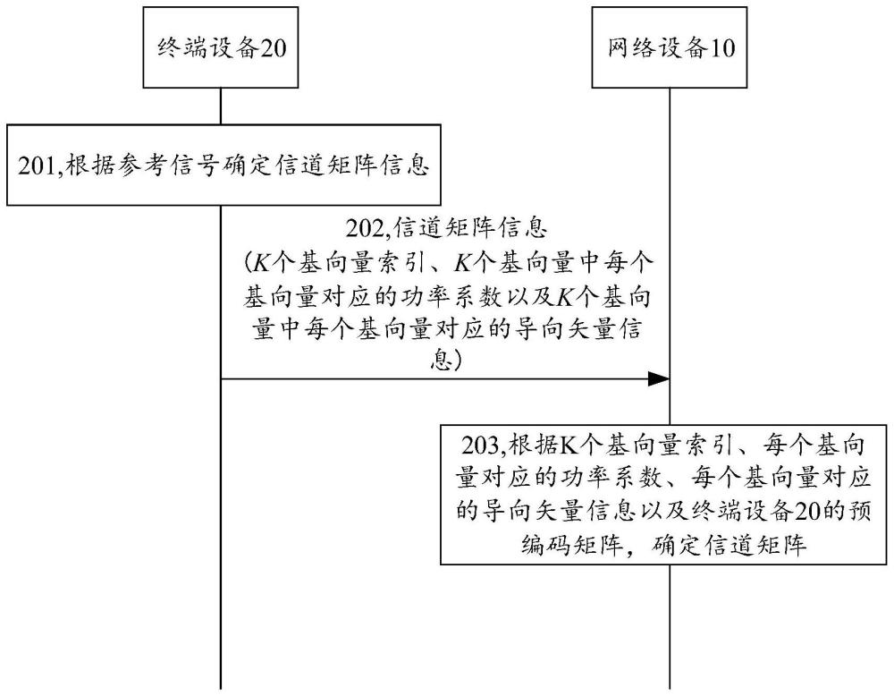 信息传输方法及通信装置与流程