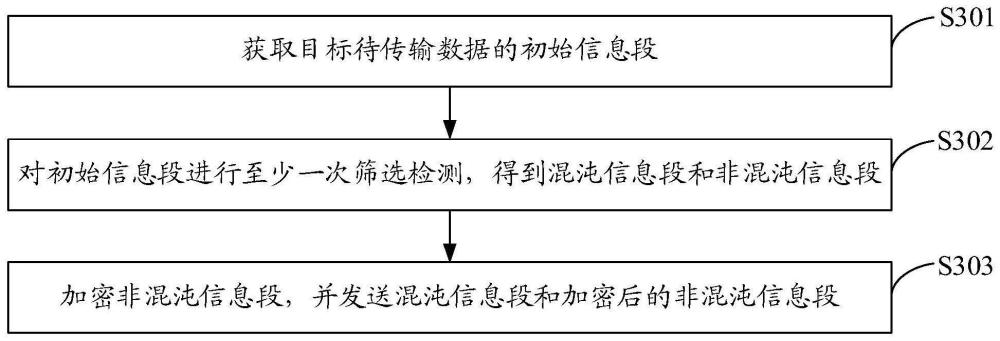 数据传输设备、方法、装置及存储介质与流程