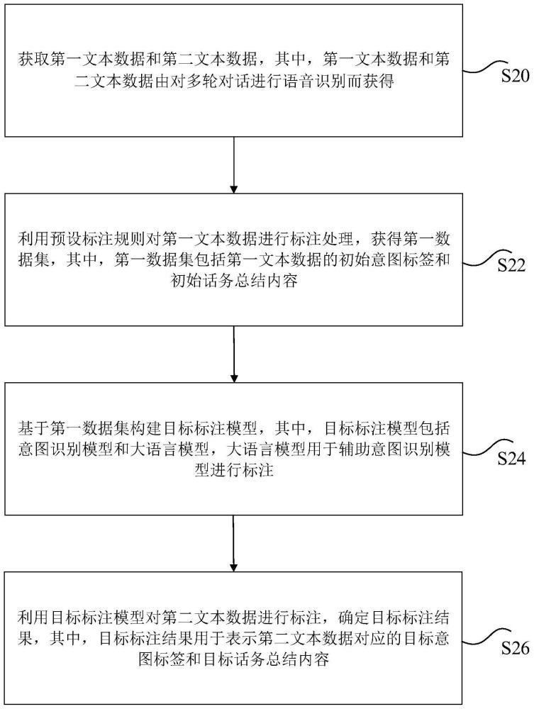 数据处理方法、装置及存储介质与流程