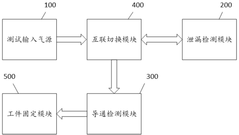 一种用于燃油分配管的一体化导通和泄漏检测装置和方法与流程
