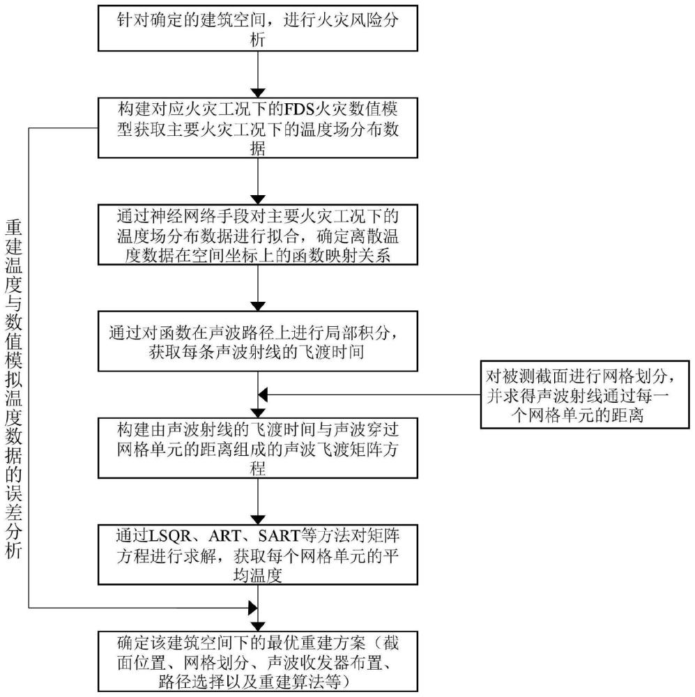 一种建筑空间火场温度信息获取方法与系统