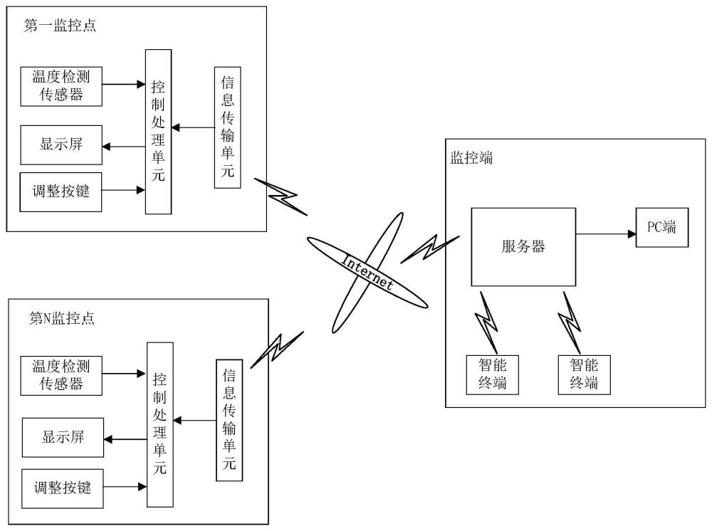 一种温度检测系统的制作方法