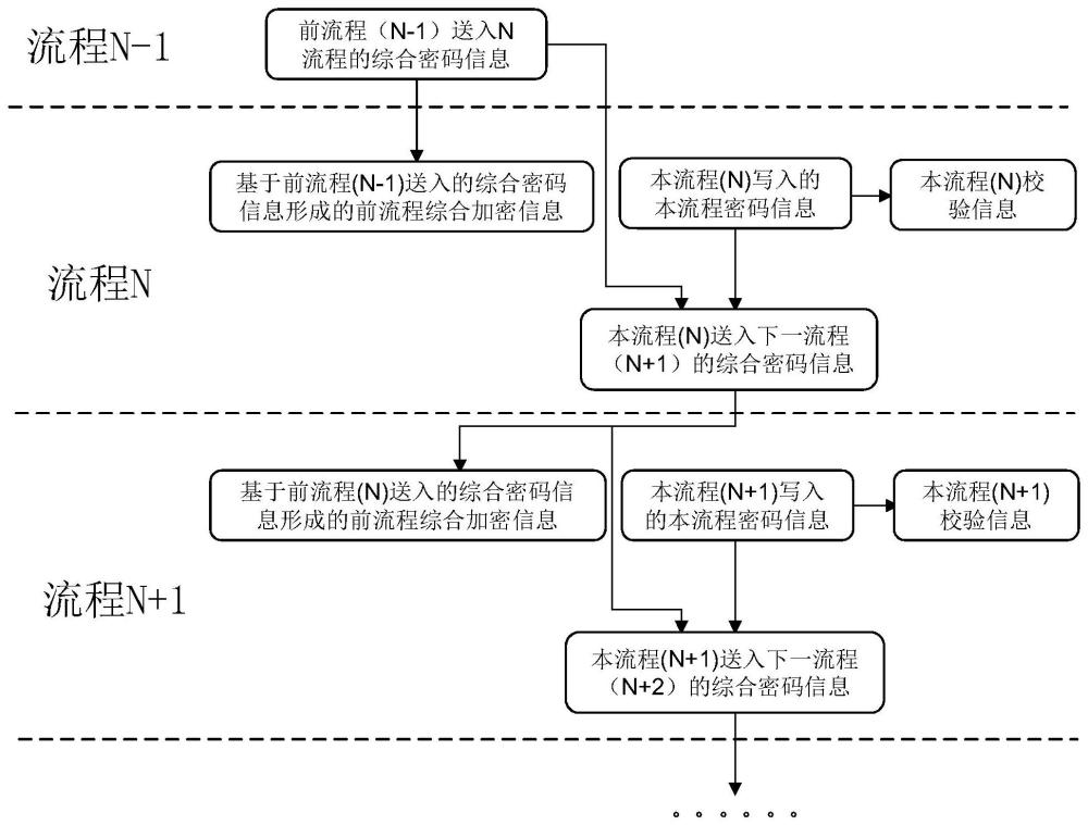 加密芯片和芯片加密方法与流程