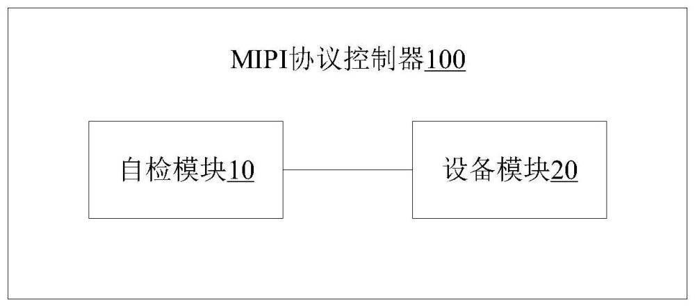 一种MIPI协议控制器以及片上系统的制作方法
