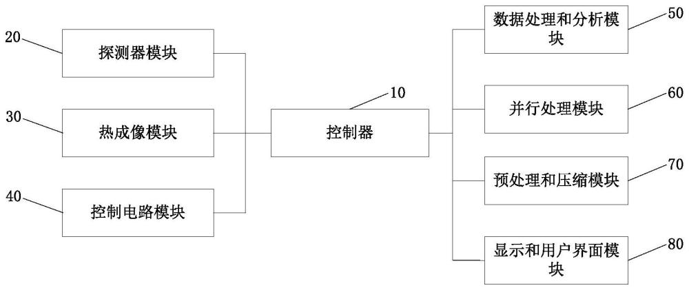 紫外探测器热成像融合系统的制作方法