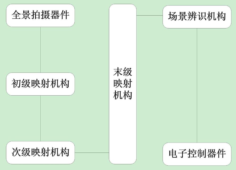 用于自动售药机的出售模式控制系统的制作方法