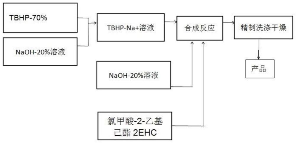 一种叔丁基过氧化碳酸-2-乙基己酯的合成反应和精制方法与流程