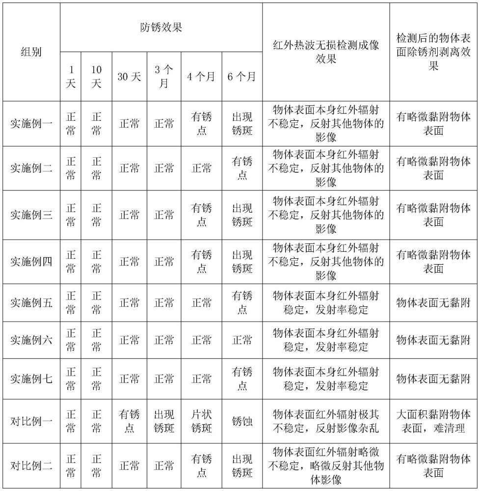 红外热波无损检测物表面处理的可剥离防锈剂及使用方法与流程