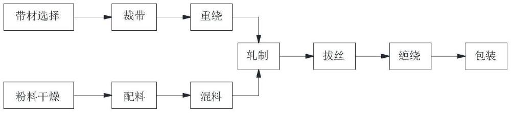 一种氧化铈改性粉芯焊丝及其制备方法和应用与流程