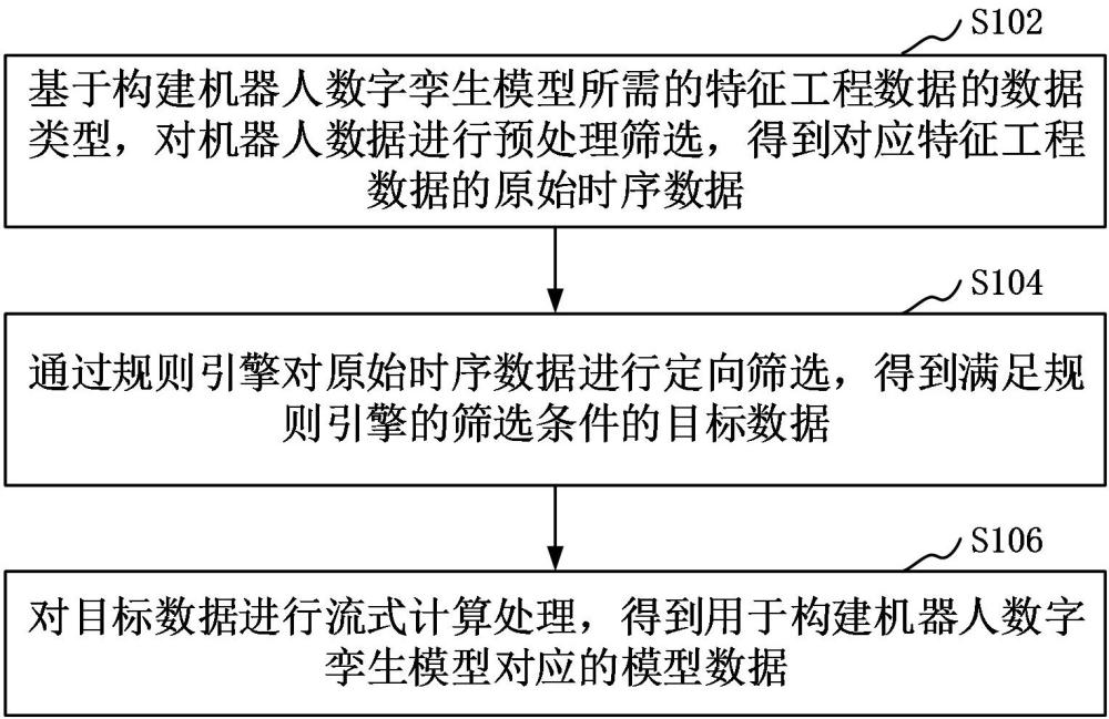 数字孪生数据采集方法、装置及计算机设备与流程