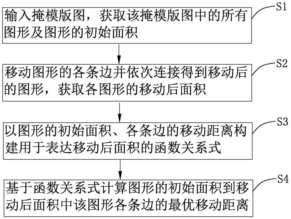 一种掩模误差面积计算方法、系统及存储介质与流程