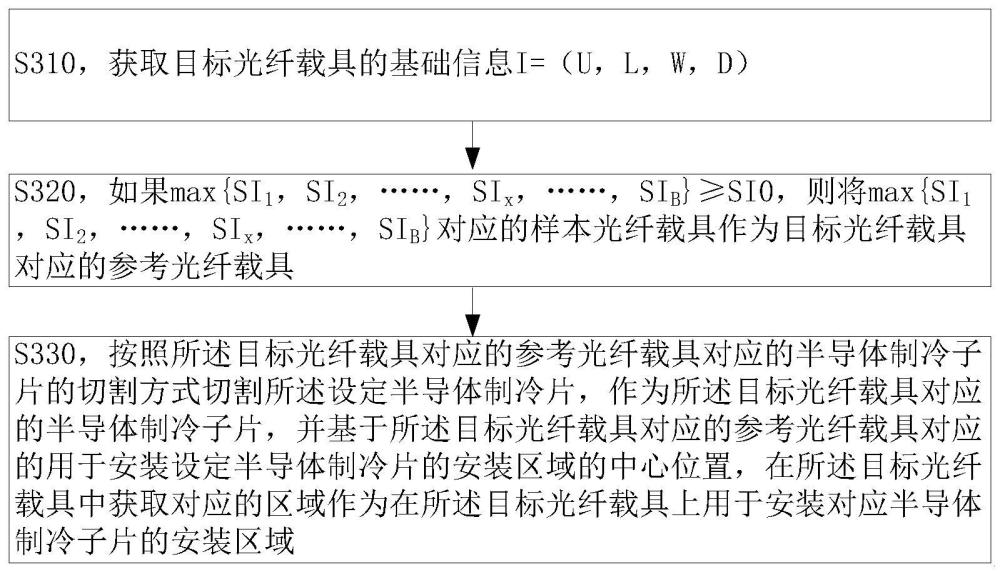 一种隔热元件安装区域获取系统的制作方法