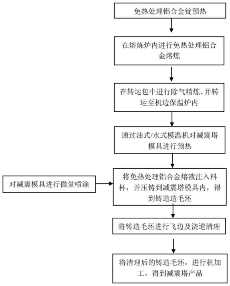 免热处理铝合金减震塔高真空压铸方法、减震塔及车辆与流程