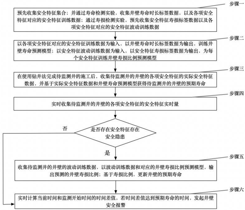 钻井法井壁结构综合安全监测系统及方法与流程