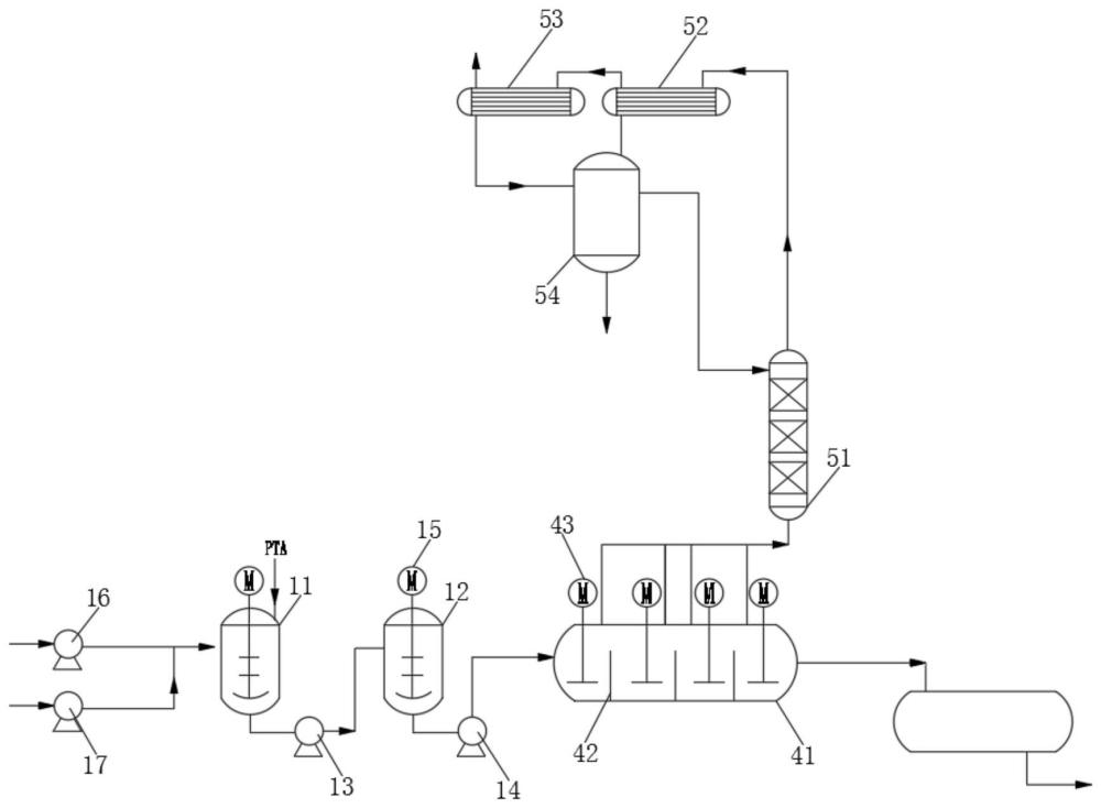 一种DOTP连续酯化生产系统的制作方法