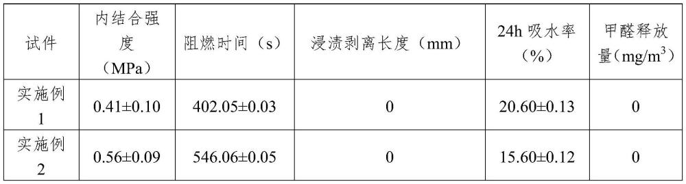 一种高强度阻燃氯氧镁胶黏剂及其制备方法与流程