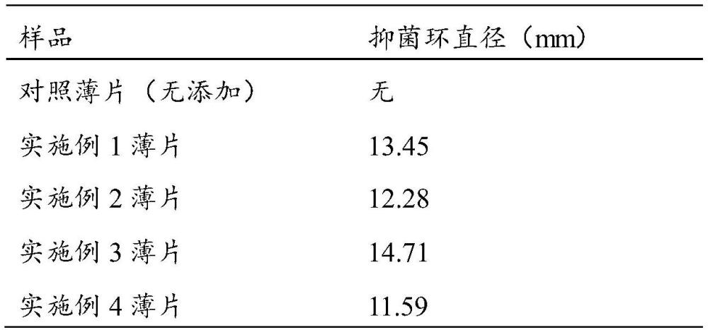 一种具有烟草本香的薄片防霉剂的制备方法及其应用与流程