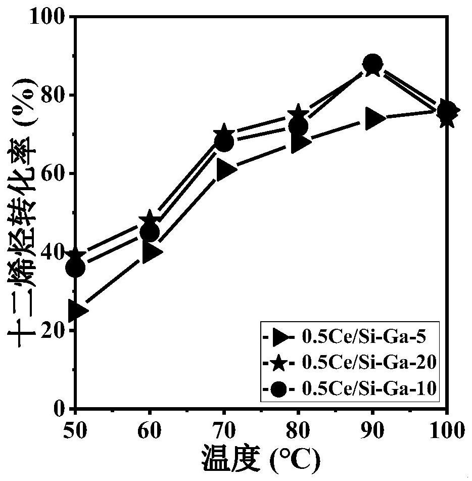 一种三异丁烯合成叔十二烷基硫醇的催化剂及其制备方法和用途与流程