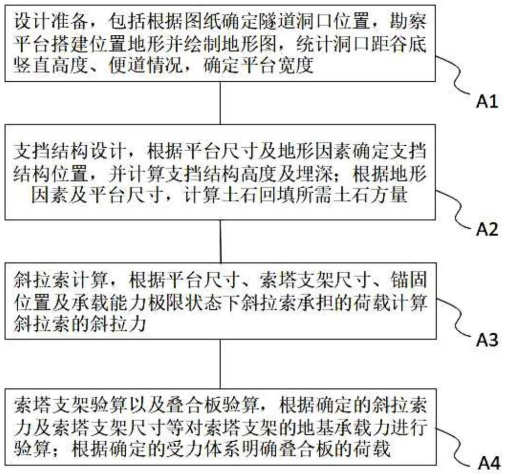 用于高陡边坡隧道洞口的工作平台、设计方法及施工方法与流程