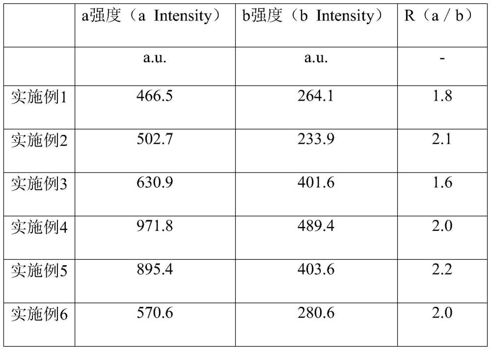 锂复合氧化物及包含其的二次电池用正极活性物质的制作方法