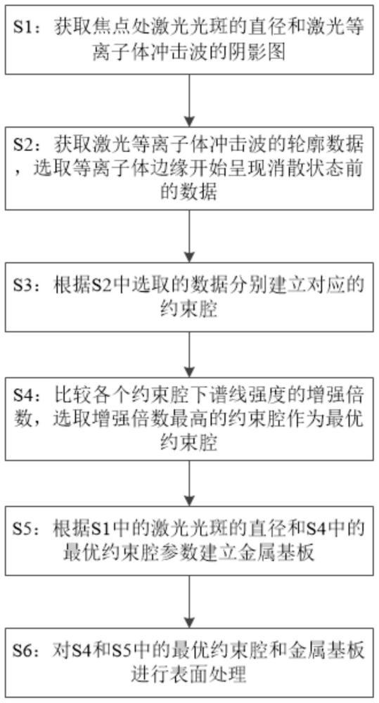 一种增强激光等离子体光谱的方法及系统