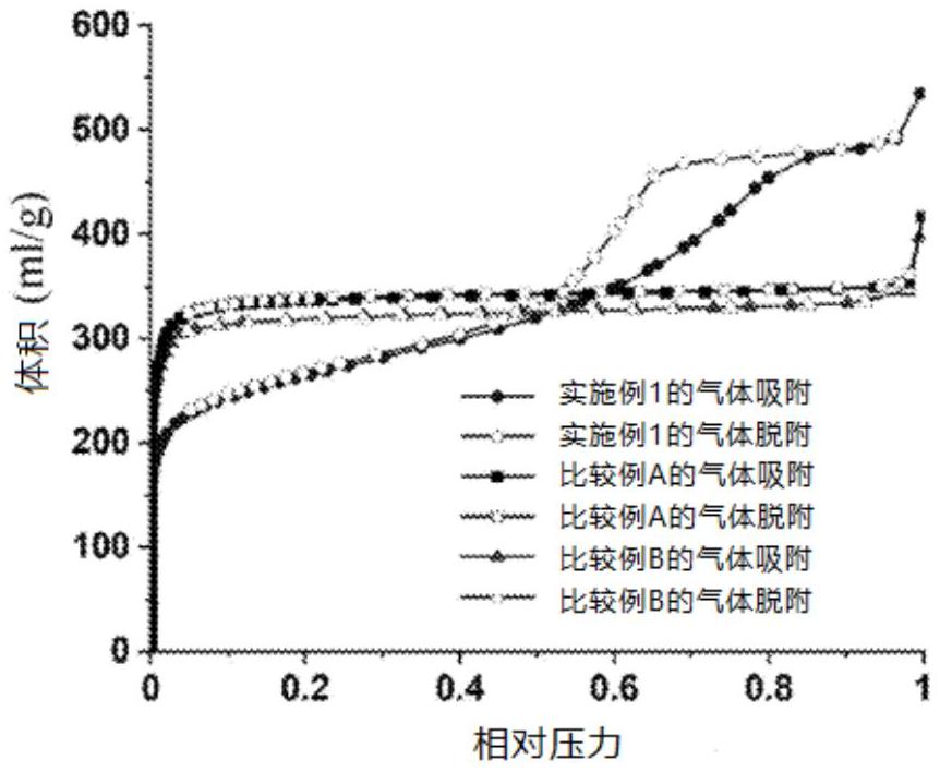 用作凝析物中重金属吸附剂的锆基金属有机骨架及其制备方法与流程