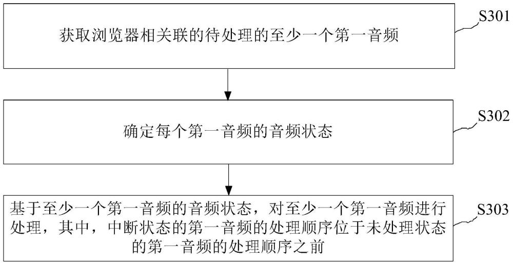 音频处理方法、装置及终端设备与流程