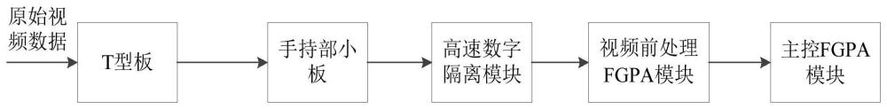 一种内窥镜视频处理装置的制作方法