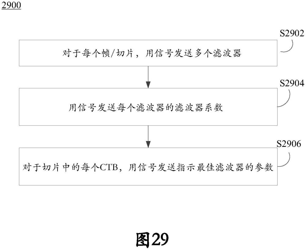 跨分量自适应环路滤波器的方法和系统与流程