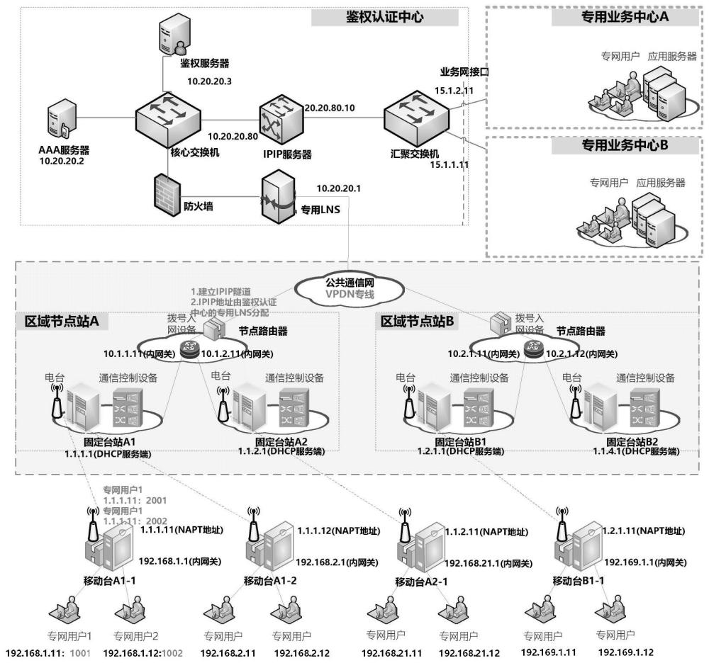 一种超短波电台组网的通信系统的制作方法