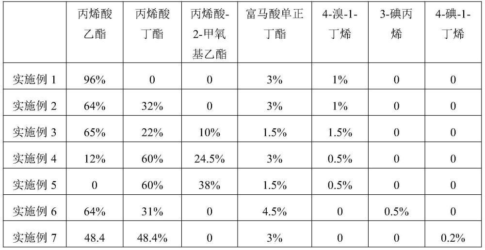 一种具有长支链的丙烯酸酯橡胶、含有该橡胶的组合物及其制备方法与流程