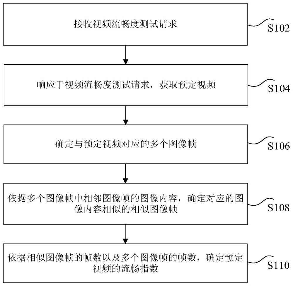 视频流畅度确定方法、装置及电子设备与流程