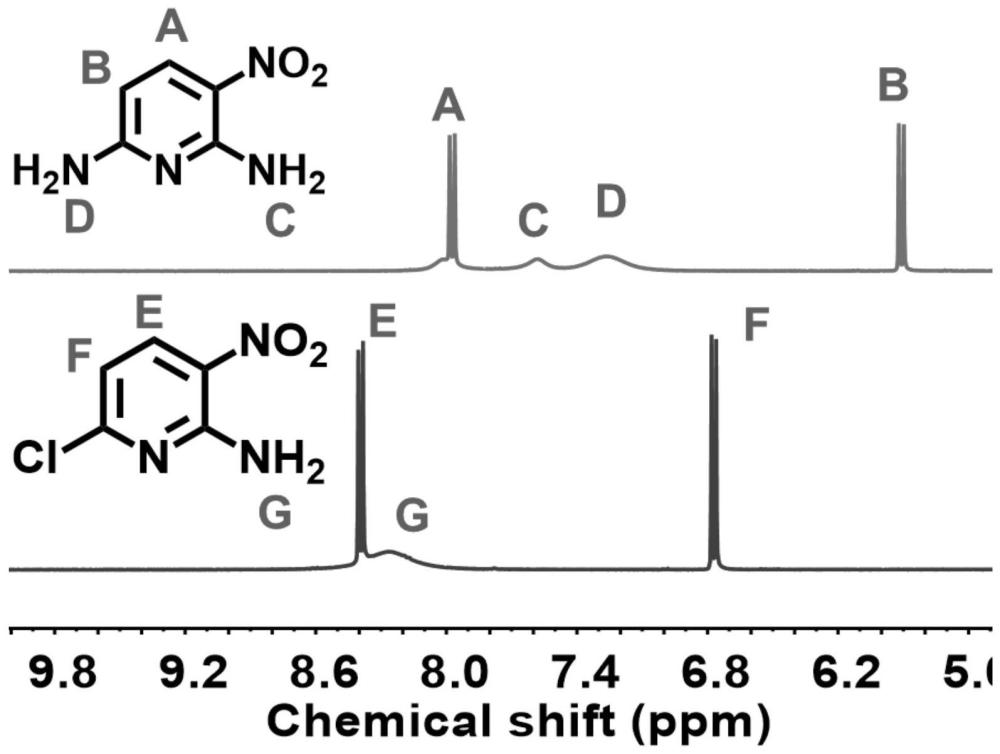 一种二胺单体、聚酰亚胺聚合物、芳香族聚酰胺聚合物及其制备方法和用途