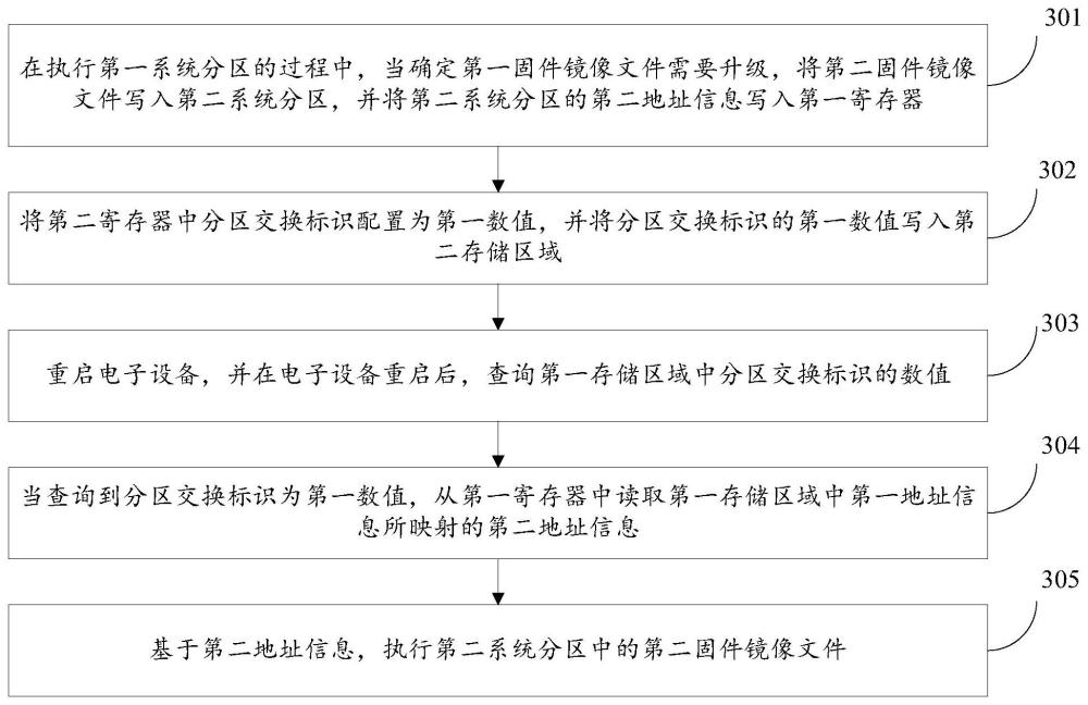 固件在线升级方法、装置、电子设备、存储介质及产品与流程