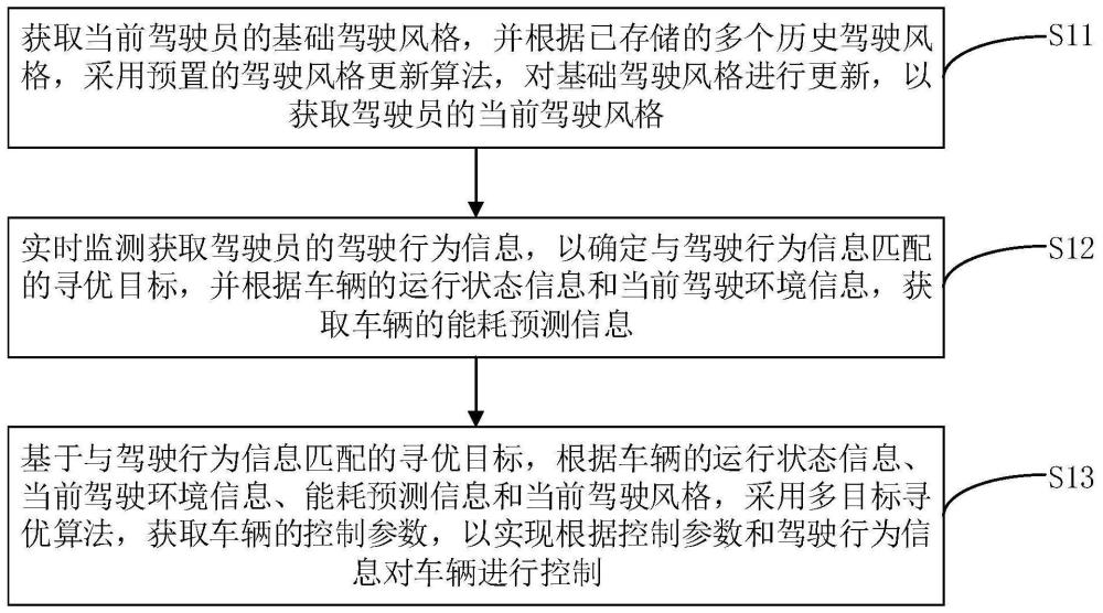 一种车辆控制方法、控制装置、车辆及存储介质与流程