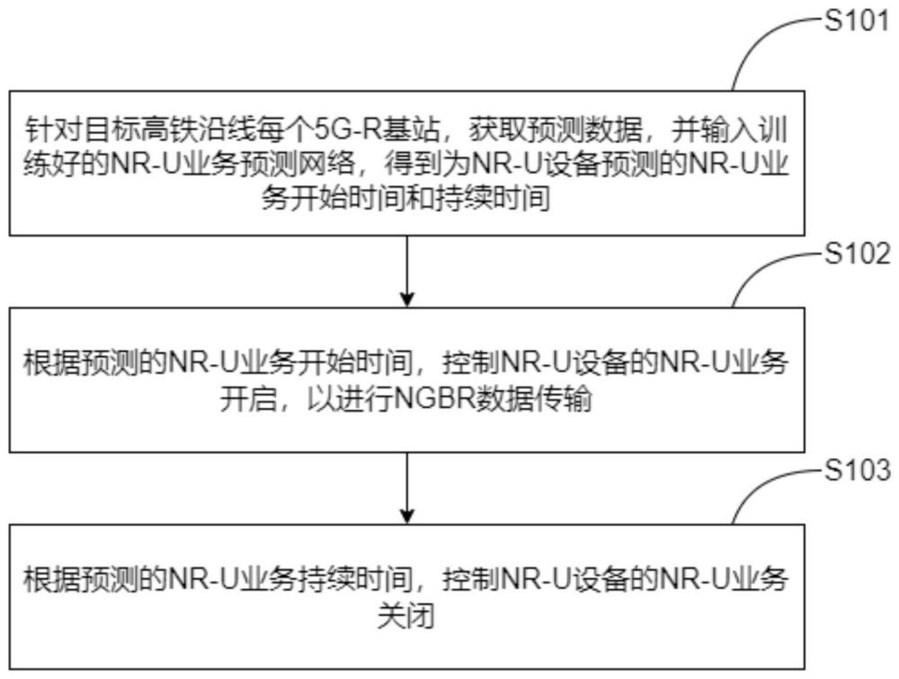 高铁NGBR数据传输方法、装置、设备、基站及系统与流程