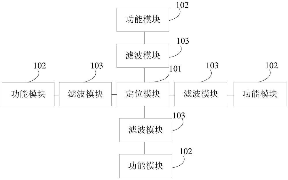 无人机的导航系统和无人机的制作方法